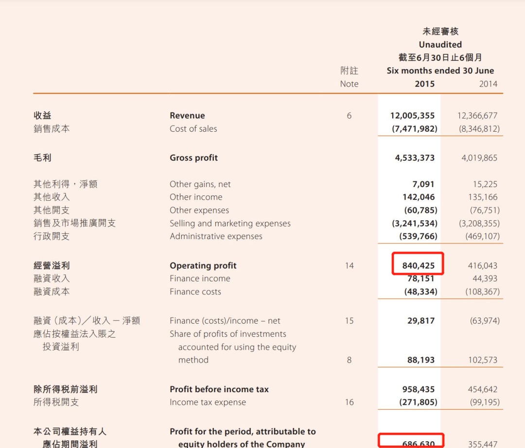 统一企业上半年业绩有点“惨烈”:方便面业务亏损,盈利水平“一夜退回七年前”