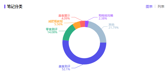 小红书投放的五大误区