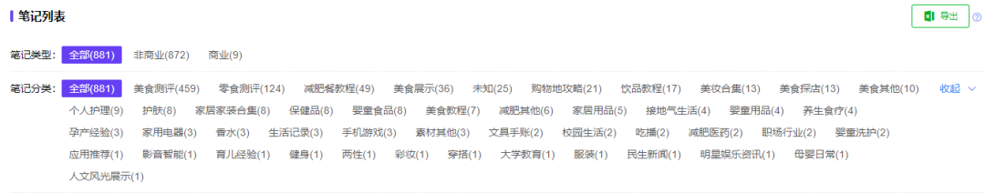 小红书投放的五大误区