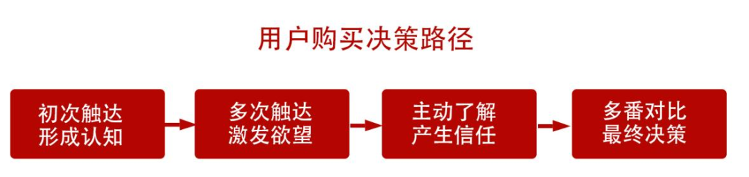 小红书投放的五大误区