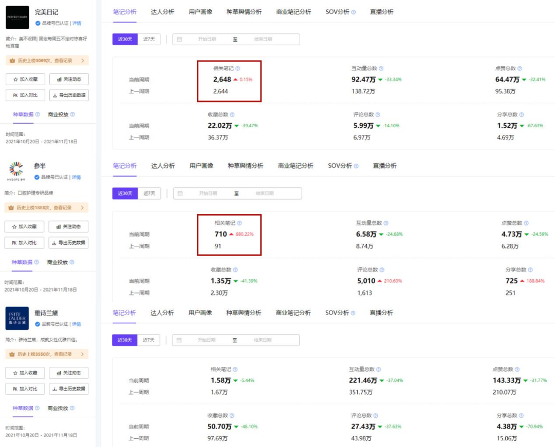 小红书投放的五大误区