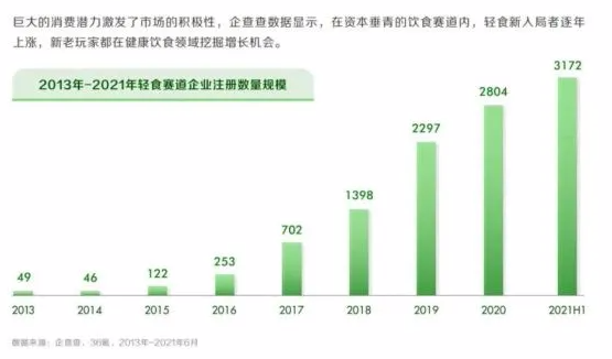 中式轻食的顶流是“东北蘸酱菜”?