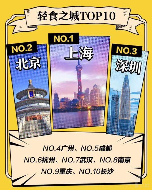 中式轻食的顶流是“东北蘸酱菜”?