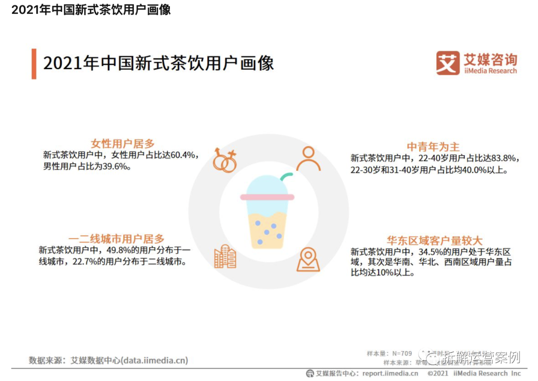 “奈雪的茶”私域运营体系拆解