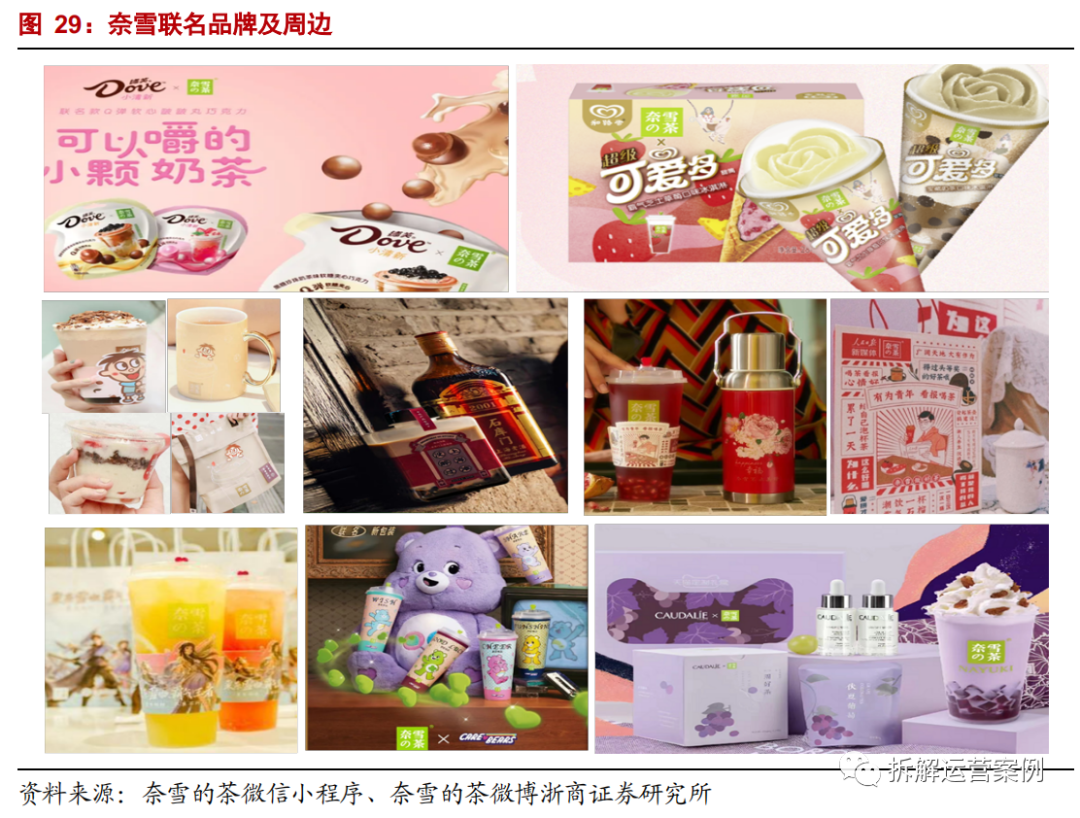 “奈雪的茶”私域运营体系拆解