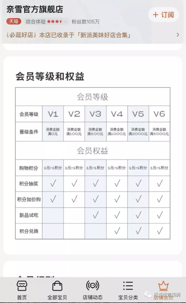 “奈雪的茶”私域运营体系拆解