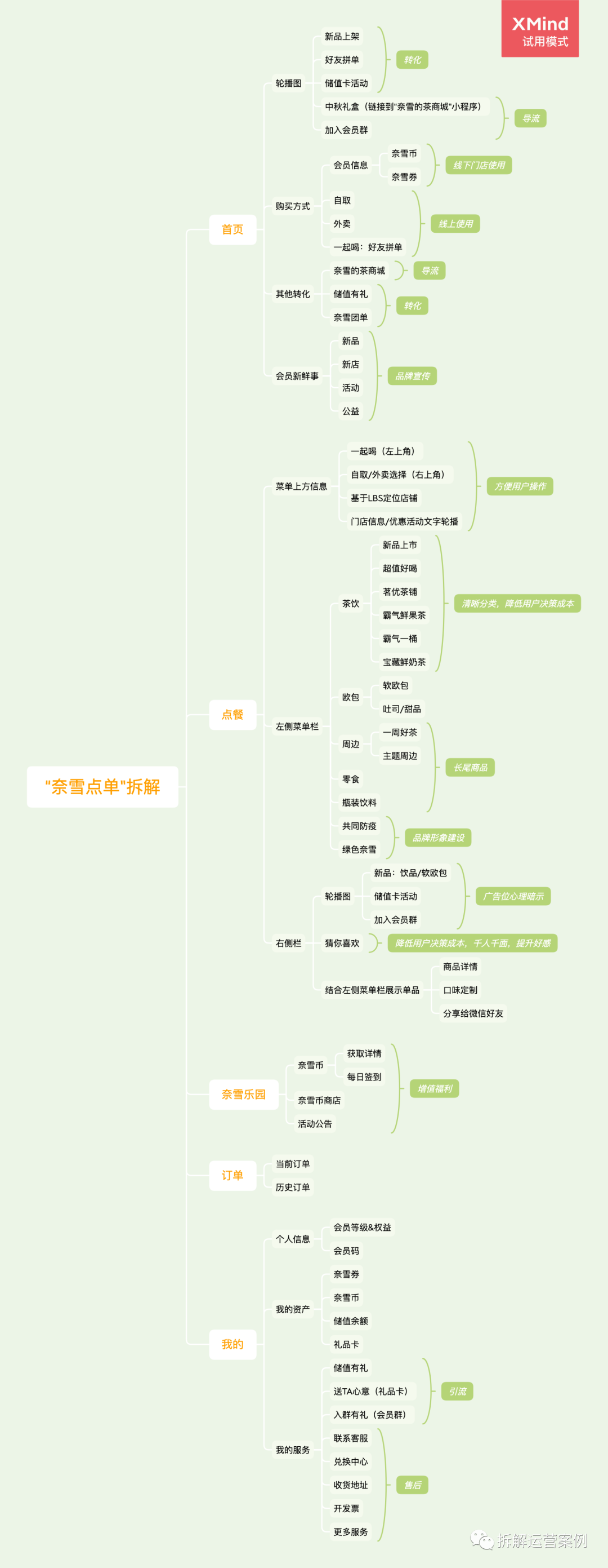 “奈雪的茶”私域运营体系拆解