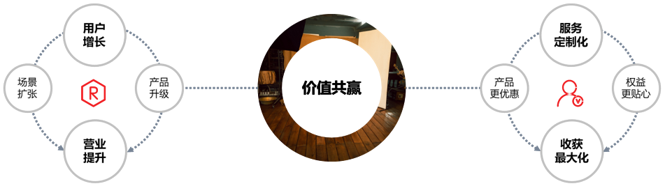 他山之石:一文读懂「反向营销」底层逻辑