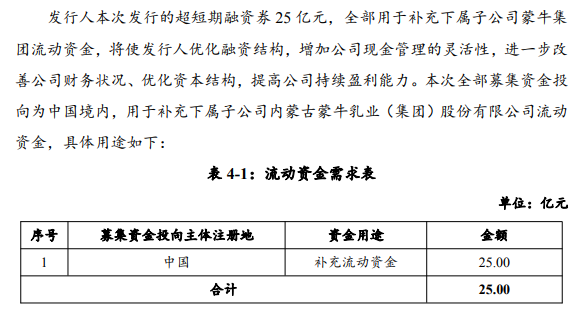 密集融资140亿，卢敏放再创一个新蒙牛还有多远？