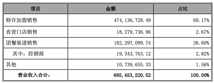 巴比食品上半年扣非净利润大涨,如何保持常态化增长成为新考验