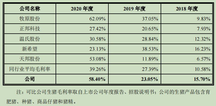 多家饲料企业开始涨价，幅度为30-100元/吨！