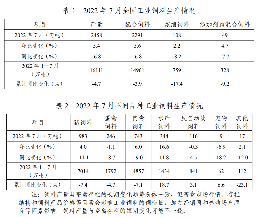 多家饲料企业开始涨价，幅度为30-100元/吨！