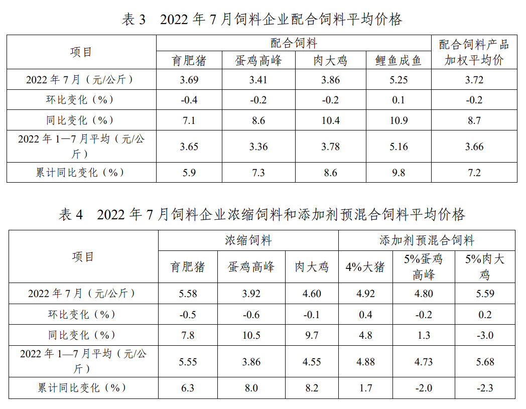多家饲料企业开始涨价，幅度为30-100元/吨！