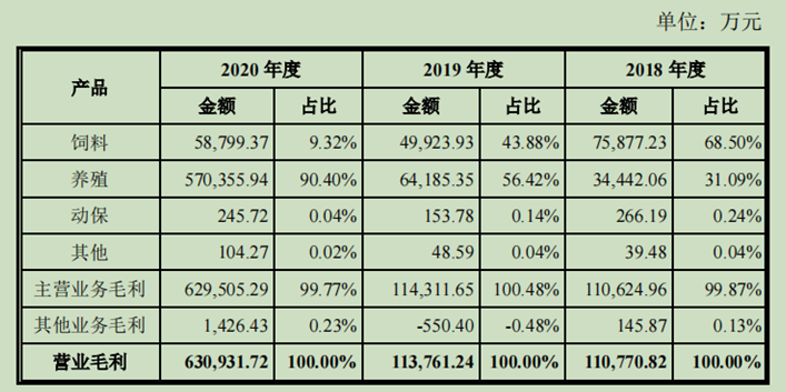 多家饲料企业开始涨价，幅度为30-100元/吨！