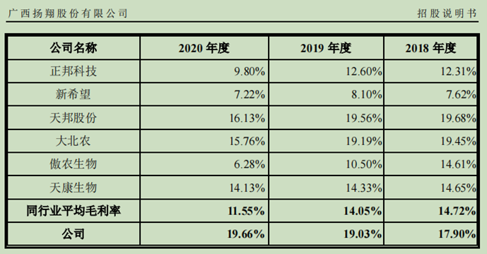 多家饲料企业开始涨价，幅度为30-100元/吨！