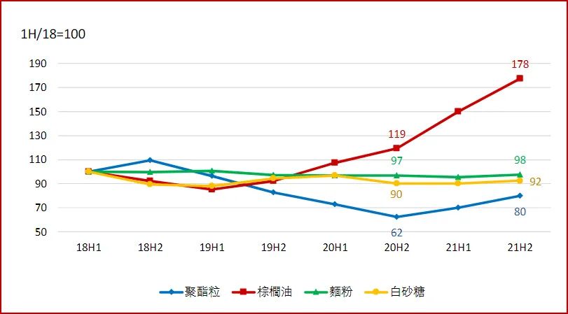 统一利润大滑，罗智先感叹：当下之难甚于2008金融危机