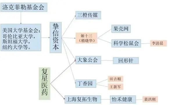 丁香医生被禁言,不代表权健们就正确
