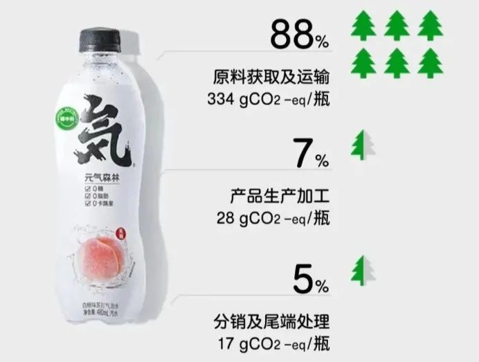 气泡饮赛道更卷了！