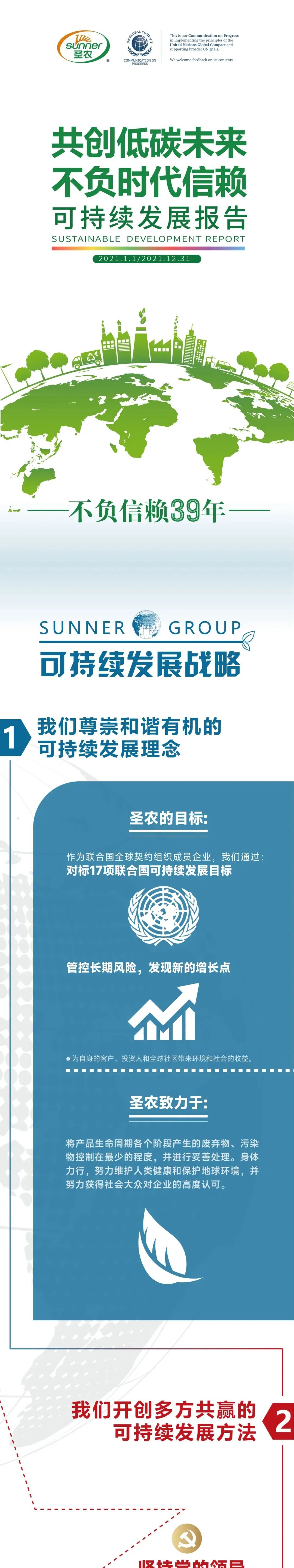圣农集团董事长傅芬芳当选福建省工商联(总商会)第十二届副主席