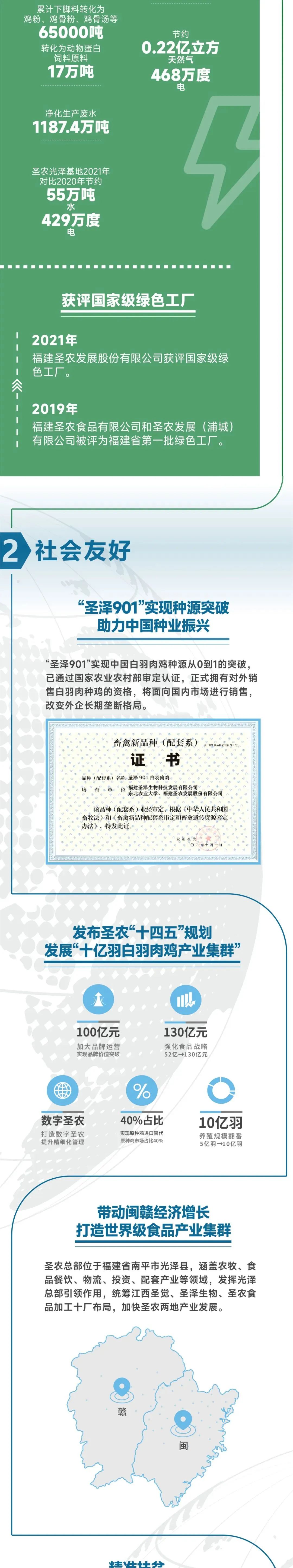 圣农集团董事长傅芬芳当选福建省工商联(总商会)第十二届副主席