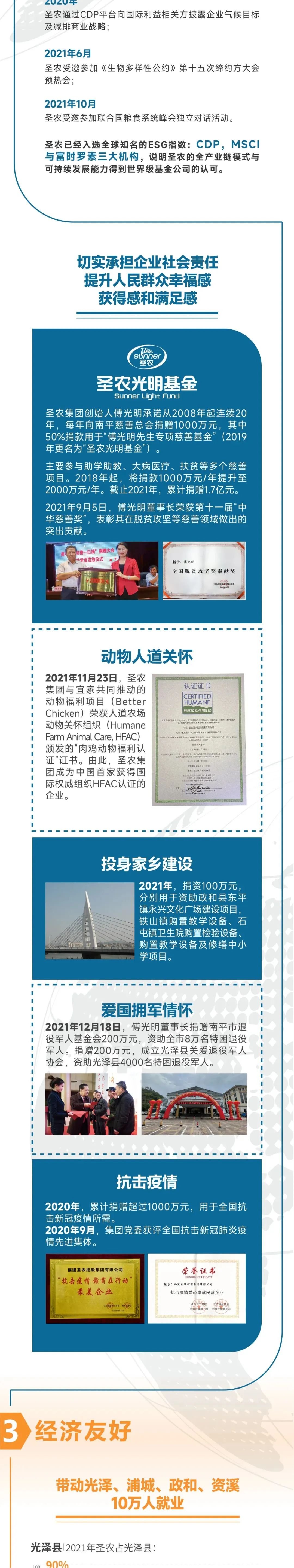 圣农集团董事长傅芬芳当选福建省工商联(总商会)第十二届副主席
