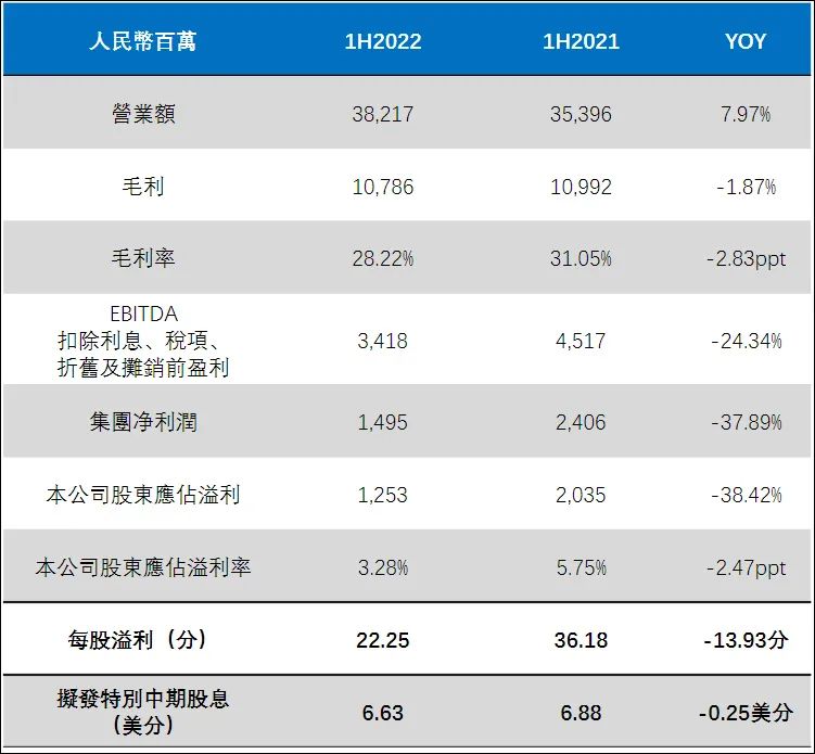 康师傅：30年的巅峰与失利