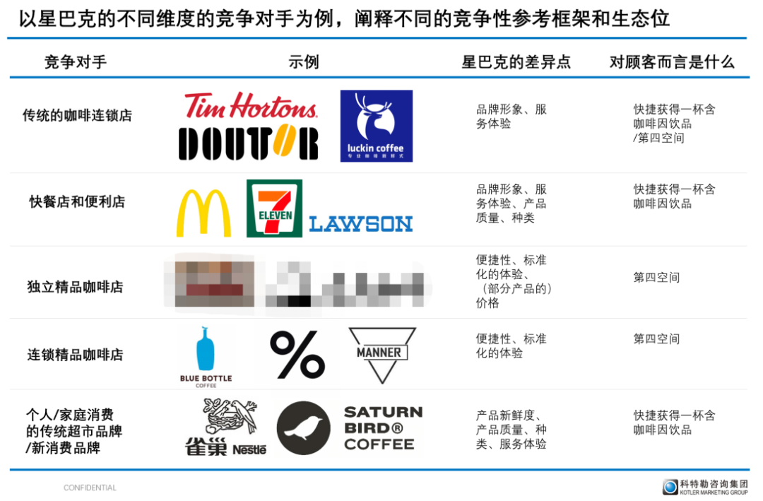科特勒彭玉洁:浅谈企业与品牌生态位