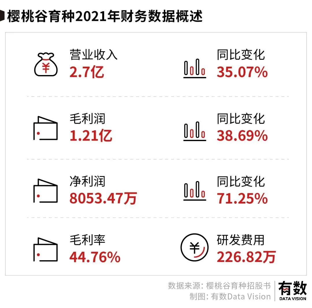 全球最大肉鸭品牌樱桃谷冲刺主板IPO上市