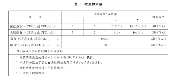 饮料新国标来了!