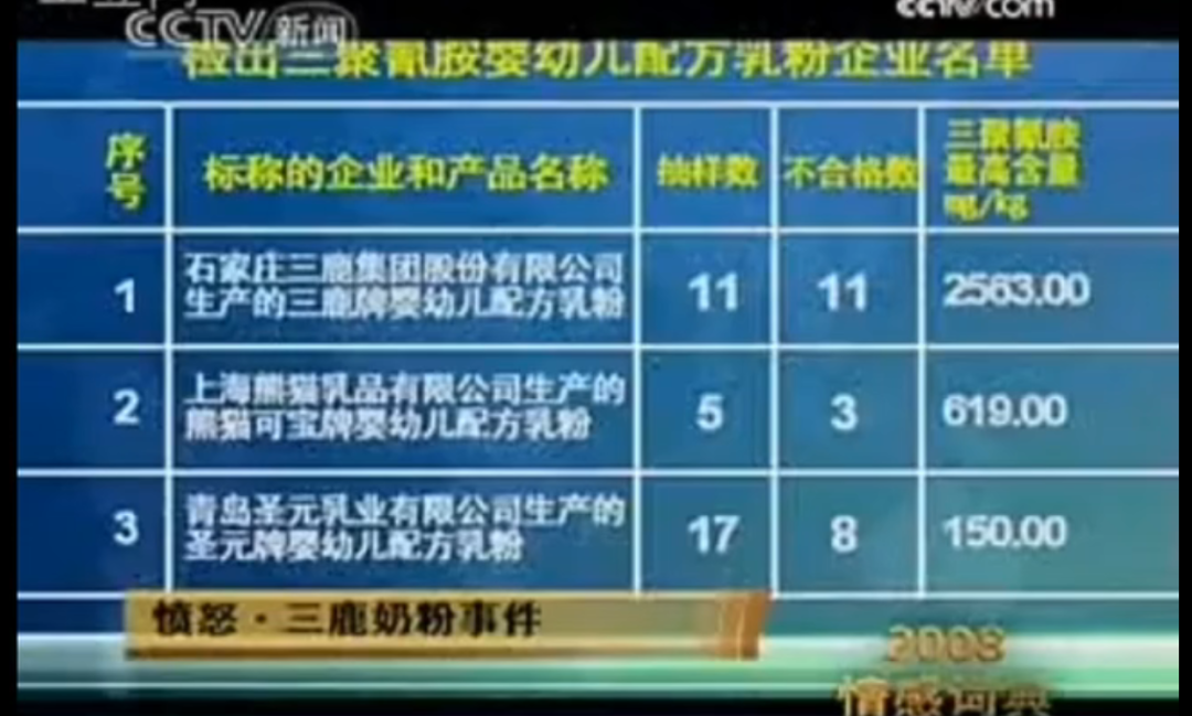 飞鹤冷友斌:被认证不含三聚氰胺后,所有员工激动抱在一起哭