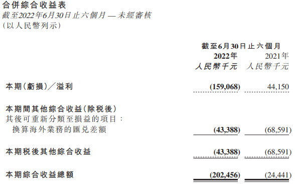 雅士利、圣牧、天润、品渥、牧同、一景……上半年谁的利润增长了32.93%?