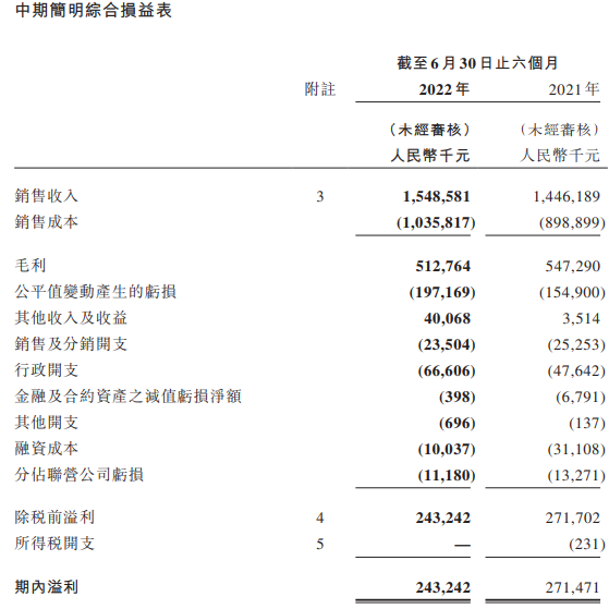 雅士利、圣牧、天润、品渥、牧同、一景……上半年谁的利润增长了32.93%?