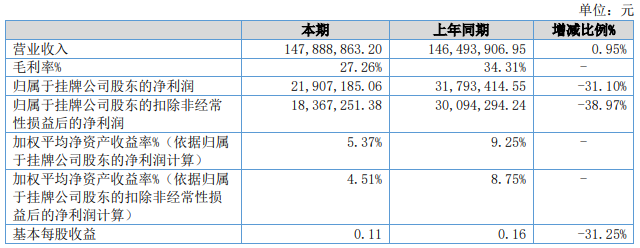 雅士利、圣牧、天润、品渥、牧同、一景……上半年谁的利润增长了32.93%?