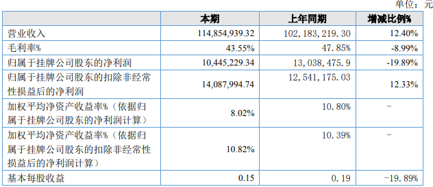 雅士利、圣牧、天润、品渥、牧同、一景……上半年谁的利润增长了32.93%?