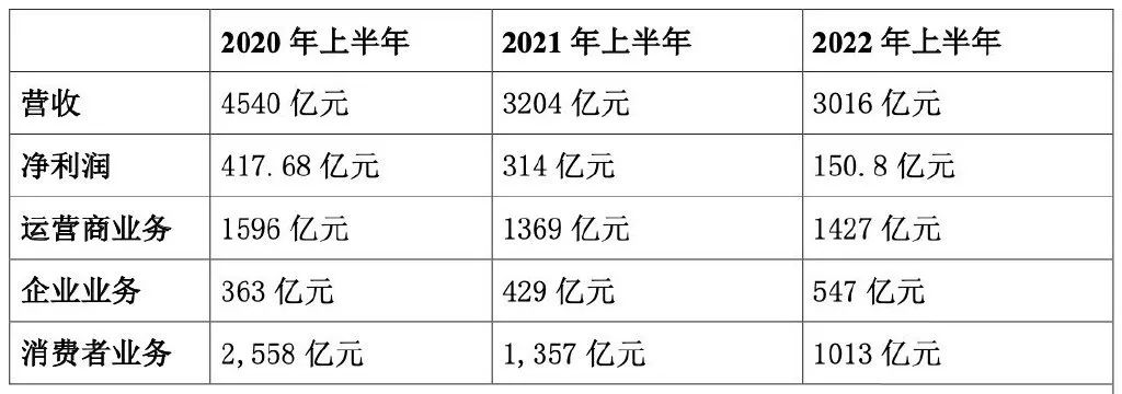要“活下去”的,不止任正非