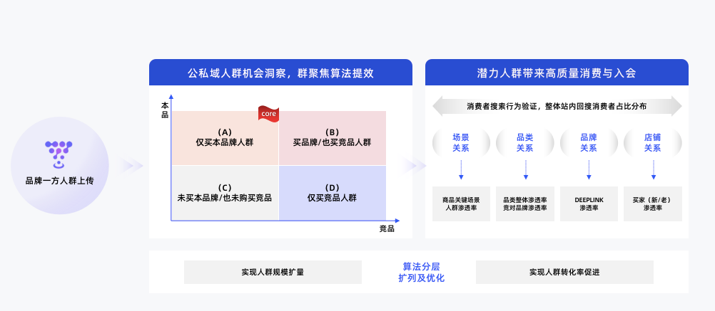 从高速度到高质量，食品品牌未来增长找对路了吗？