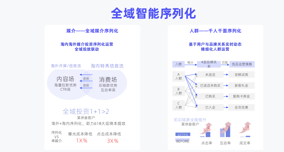 从高速度到高质量，食品品牌未来增长找对路了吗？