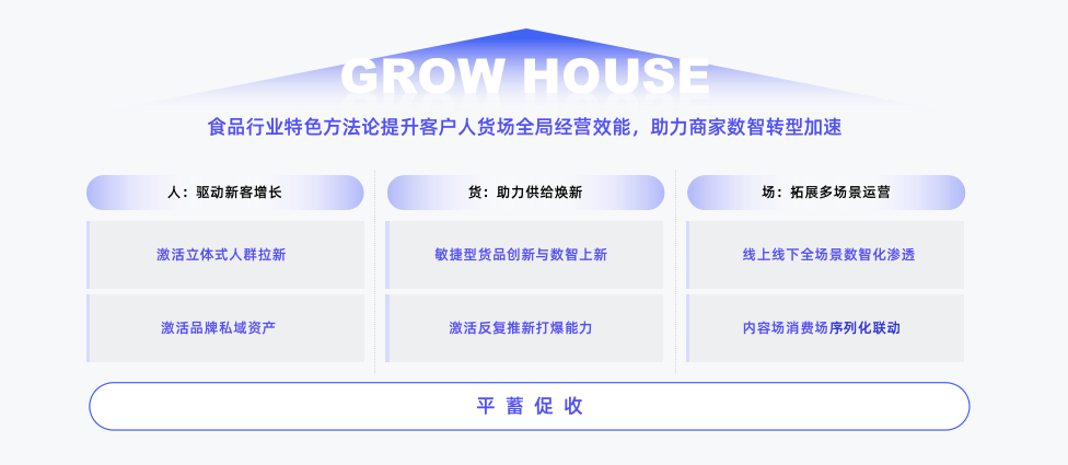 从高速度到高质量，食品品牌未来增长找对路了吗？