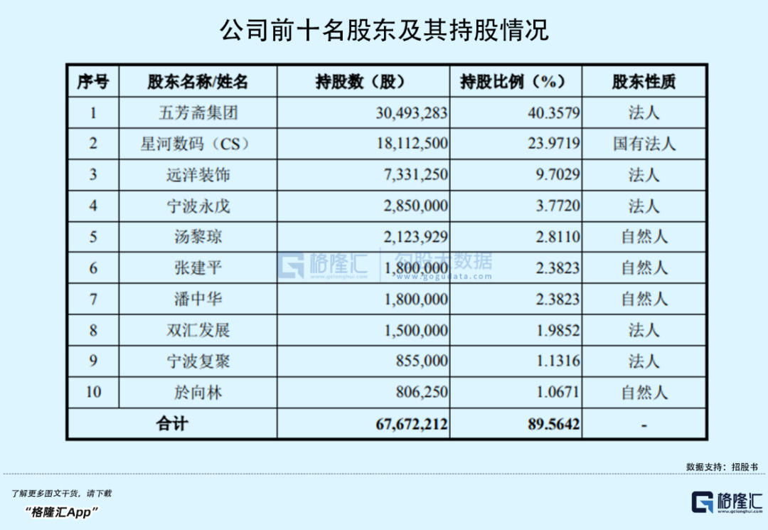 百年五芳斋冲击“粽子第一股”，会是“肉签”？