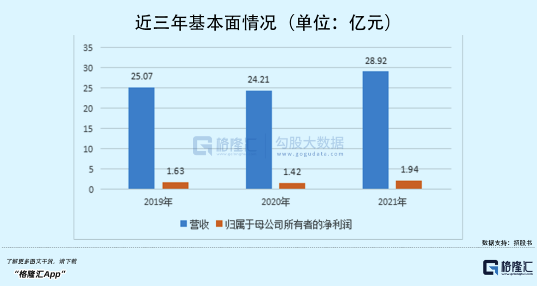 百年五芳斋冲击“粽子第一股”，会是“肉签”？