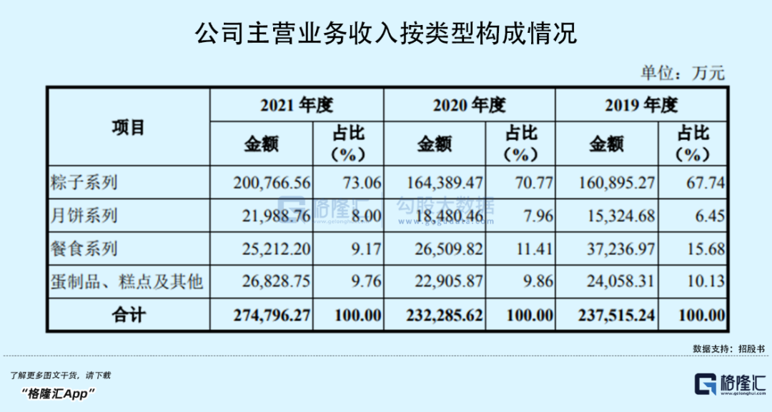 百年五芳斋冲击“粽子第一股”，会是“肉签”？