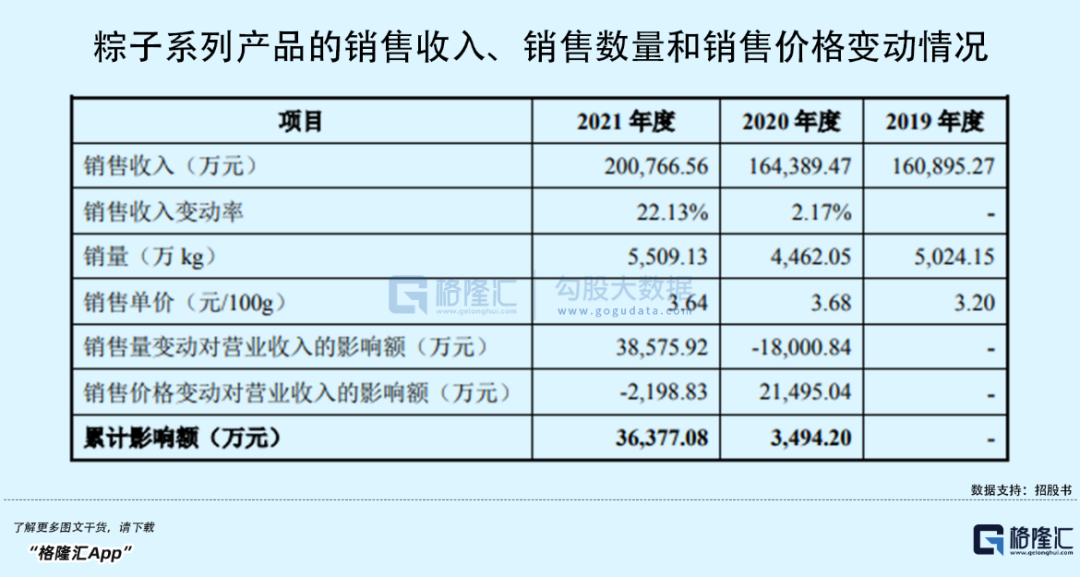 百年五芳斋冲击“粽子第一股”，会是“肉签”？