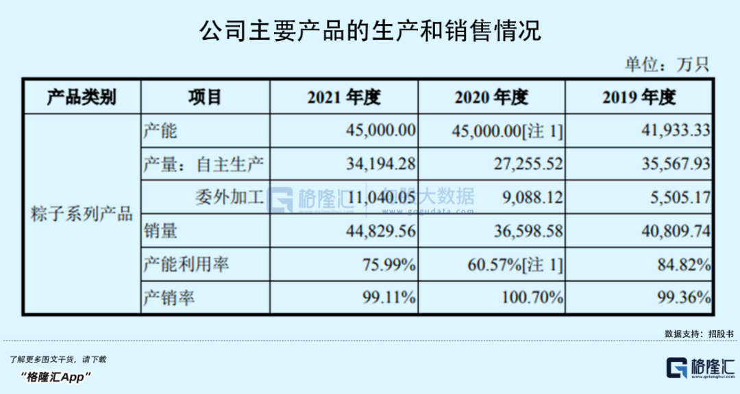 百年五芳斋冲击“粽子第一股”，会是“肉签”？