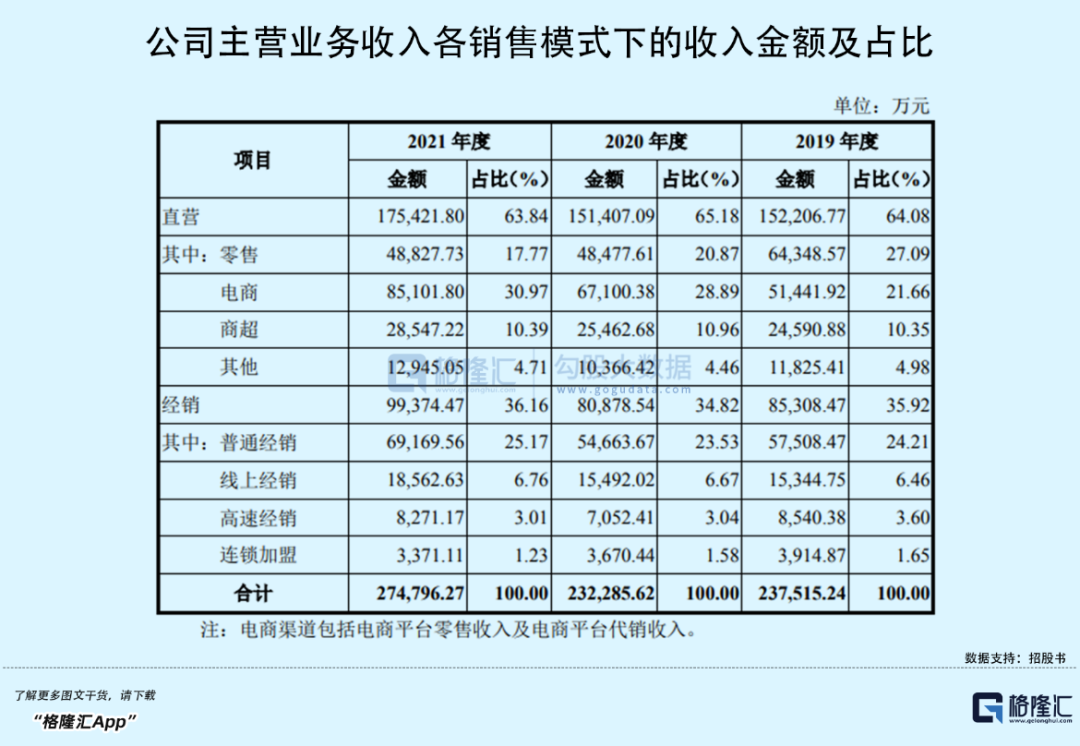 百年五芳斋冲击“粽子第一股”，会是“肉签”？