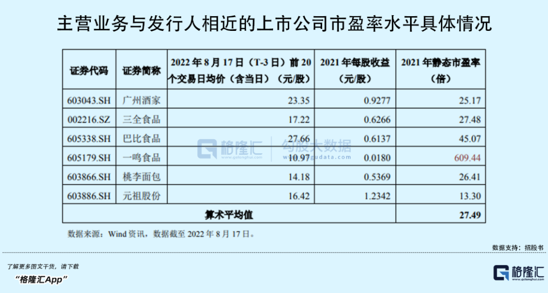 百年五芳斋冲击“粽子第一股”，会是“肉签”？
