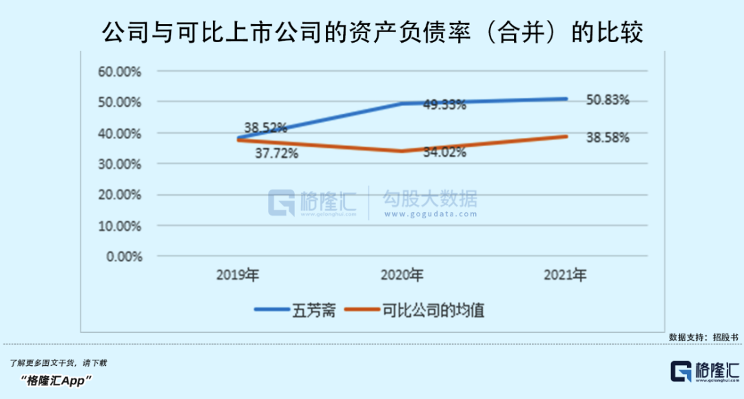 百年五芳斋冲击“粽子第一股”，会是“肉签”？