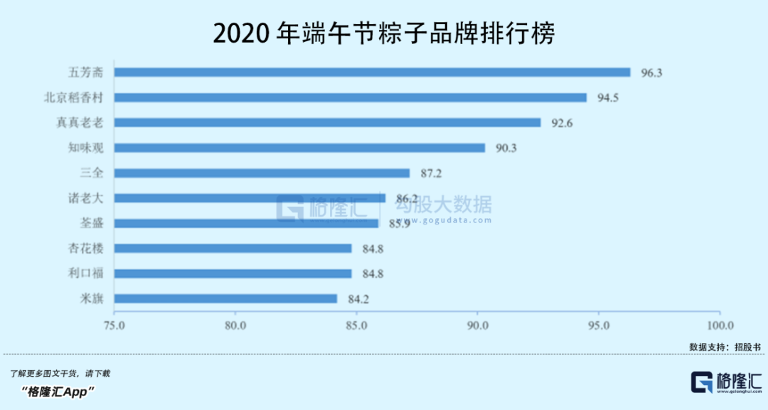 百年五芳斋冲击“粽子第一股”，会是“肉签”？