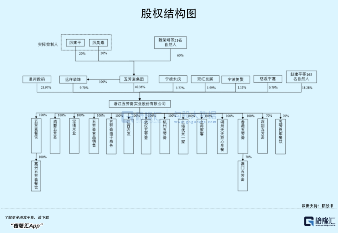 百年五芳斋冲击“粽子第一股”，会是“肉签”？