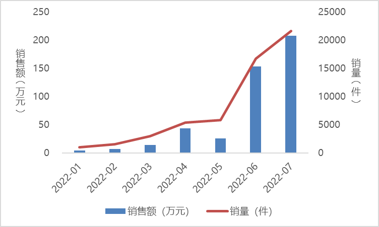 连增五年，百亿调味料市场变得越来越“懒”