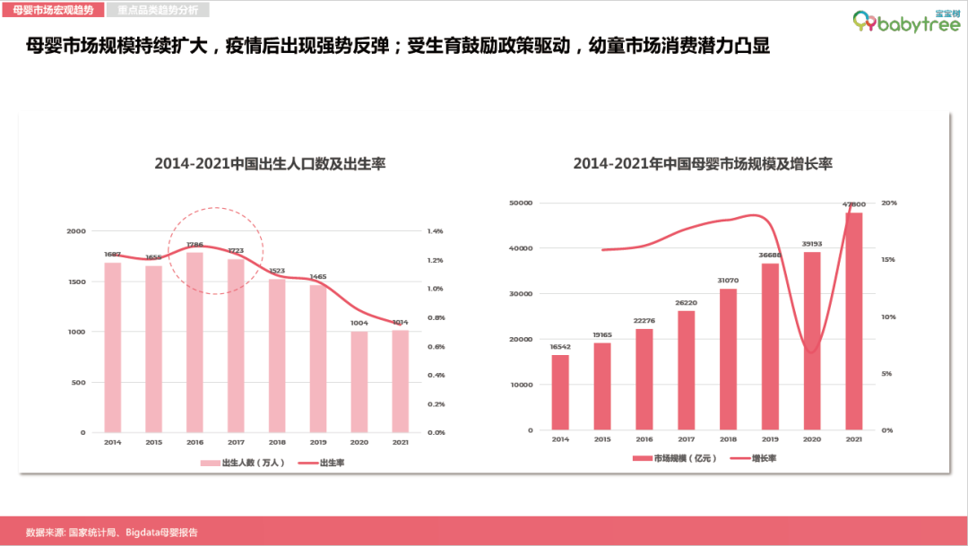 数读母婴消费新趋势：超高端下沉 “五环内”偏爱国潮